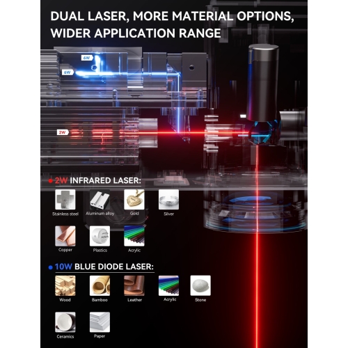 Znakowarka laserowa Atomstack M4 Pro - Podwójny laser